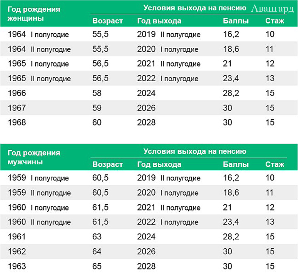  | Выход на пенсию по-новому