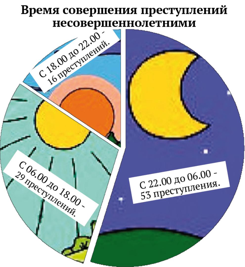  | На жилье детям-сиротам в 2021 году дополнительно выделили 600 млн рублей